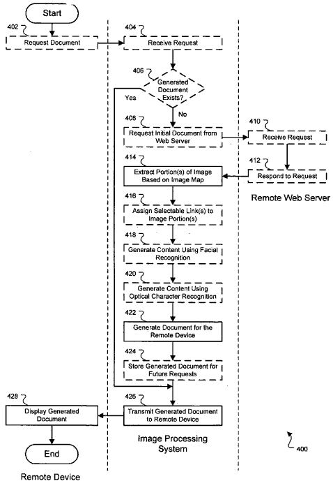 Google Image Processing System