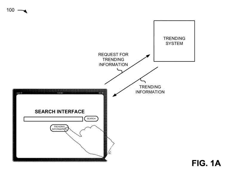 trending information system