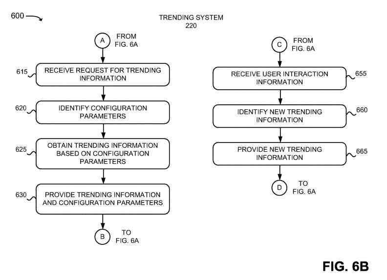 Trending System-2