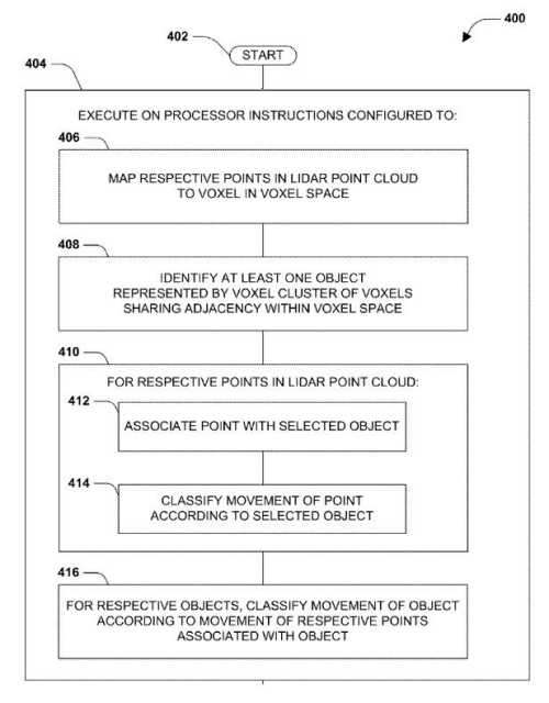 Lidar-mapping