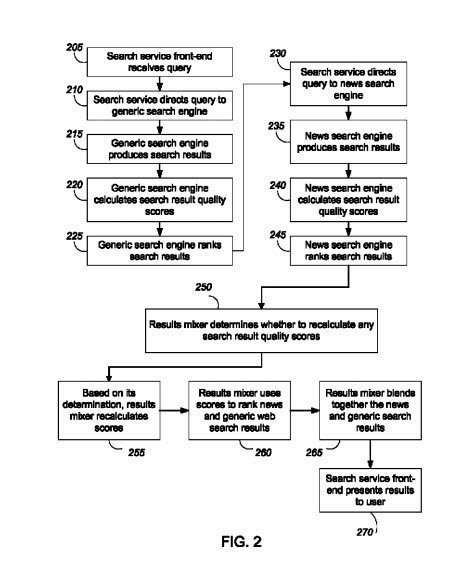 universal search results