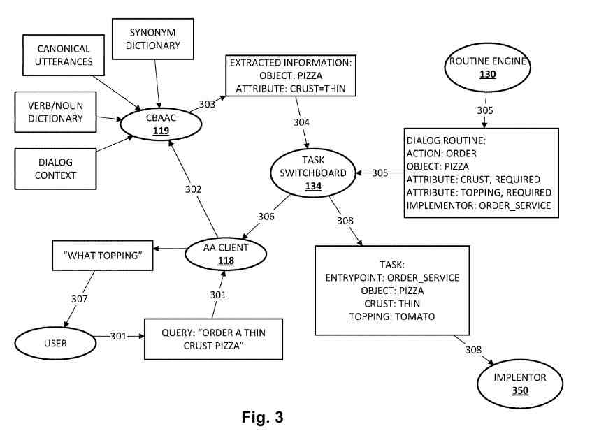 user programmable automated assistant example