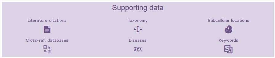 Uniprot