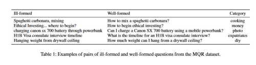 examples of ill-formed and well-formed questions