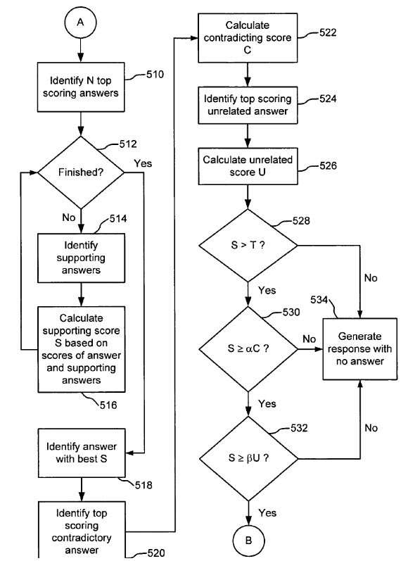 top-answers